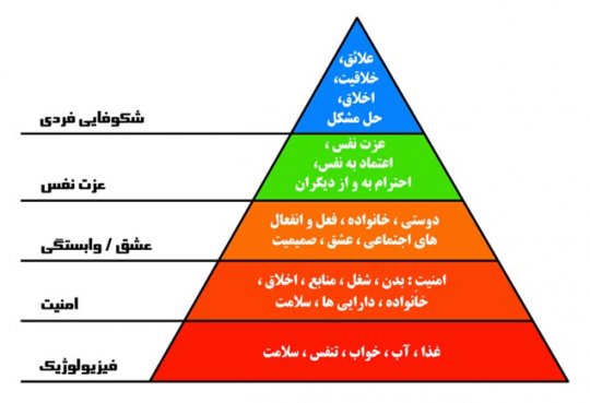 خوشحال از اینکه گرفتار قحطی نشدیم!