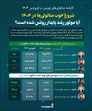متین دیداری با زاگرس،شروع خوب متانولیها در ۱۴۰۴؛ آیا موتور رشد پایدار روشن شده است؟ +اینفوگرافیک