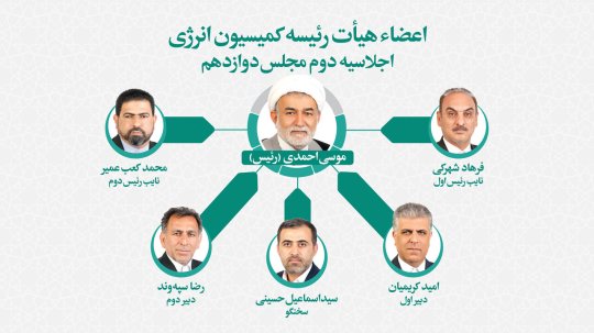 ردای ریاست کمیسیون انرژی بر قامت سناتور دکتر احمدی ،شیخ موسی با اقتدار ابقاء شد،تخریب گران بازهم ناکام ماندند