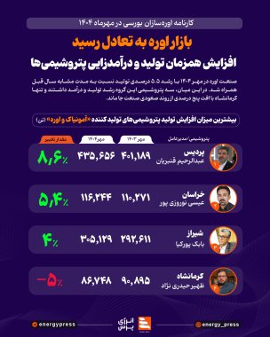 بازار اوره به تعادل رسید؛ افزایش همزمان تولید و درآمدزایی ،پتروشیمی پردیس پیشتاز  +اینفوگرافیک 