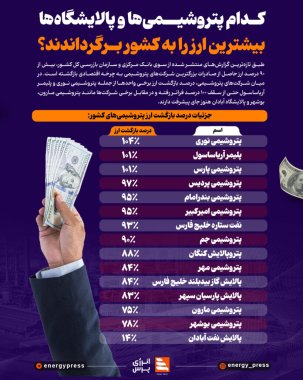 کدام پتروشیمیها و پالایشگاهها بیشترین ارز را به کشور برگرداندند؟،نوری،پردیس ،پارس و اریاساسول پیشتاز هستند+اینفوگرافیک