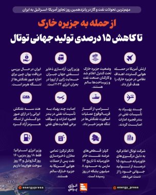 از حمله به جزیره خارک تا کاهش ۱۵ درصدی تولیدات جهانی توتال+اینفوگرافیک