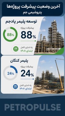 نفس راحت کارکنان پادجم و کنگان با صحبت های قاطع امیر اکبری در مورد این دو پروژه