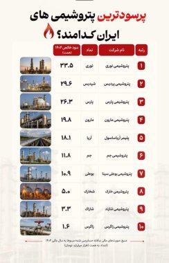 آقای رئیسجمهور؛ سرمایه واقعی صنعت پتروشیمی ایران را دریابید+تصویر