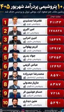 جمشیدی ،اکبری و پهلوانی،صدر جدول را رها نمی کنند، نوری صدرنشین ماند،جم صعود کرد،بوعلی نزول