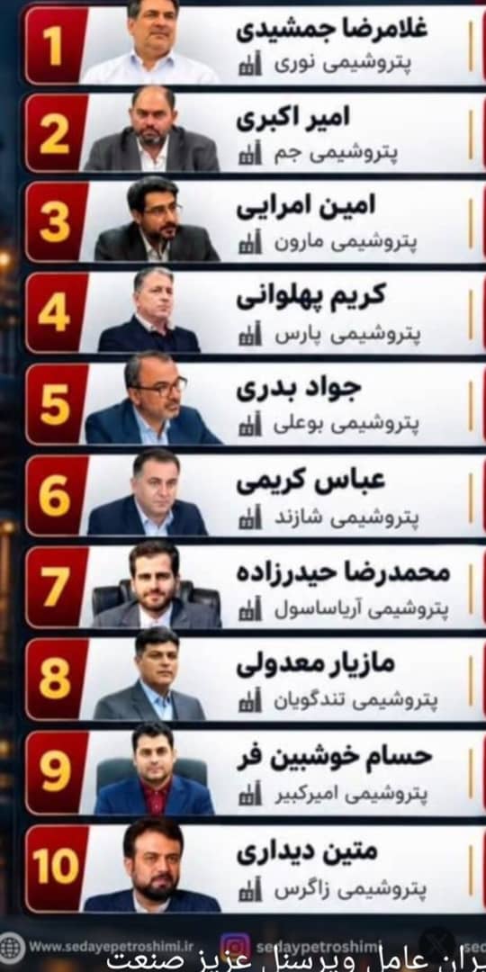 جمشیدی ،اکبری و پهلوانی،صدر جدول را رها نمی کنند، نوری صدرنشین ماند،جم صعود کرد،بوعلی نزول